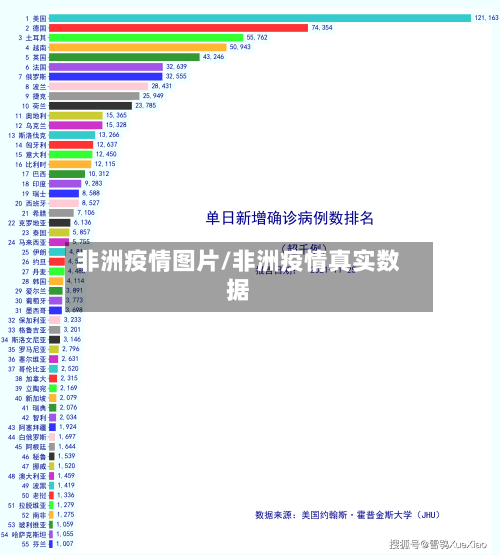 非洲疫情图片/非洲疫情真实数据-第2张图片