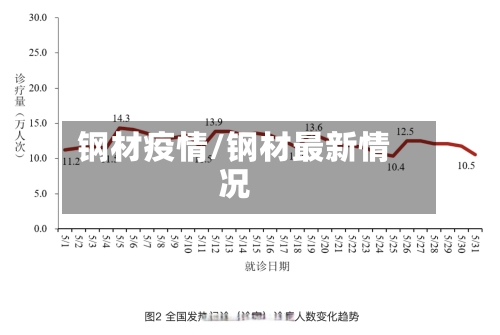 钢材疫情/钢材最新情况-第1张图片