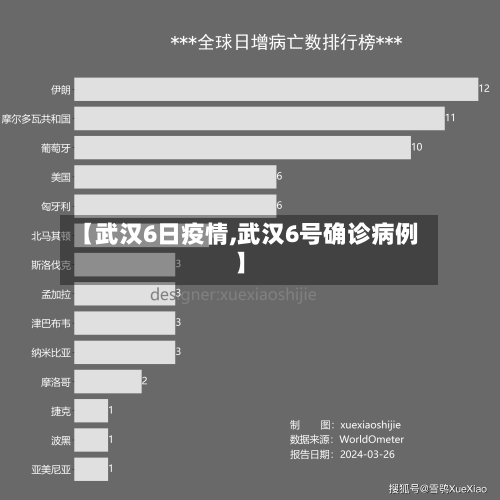 【武汉6日疫情,武汉6号确诊病例】-第1张图片