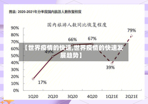 【世界疫情的快速,世界疫情的快速发展趋势】-第1张图片