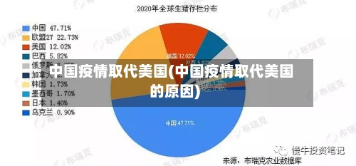 中国疫情取代美国(中国疫情取代美国的原因)-第1张图片