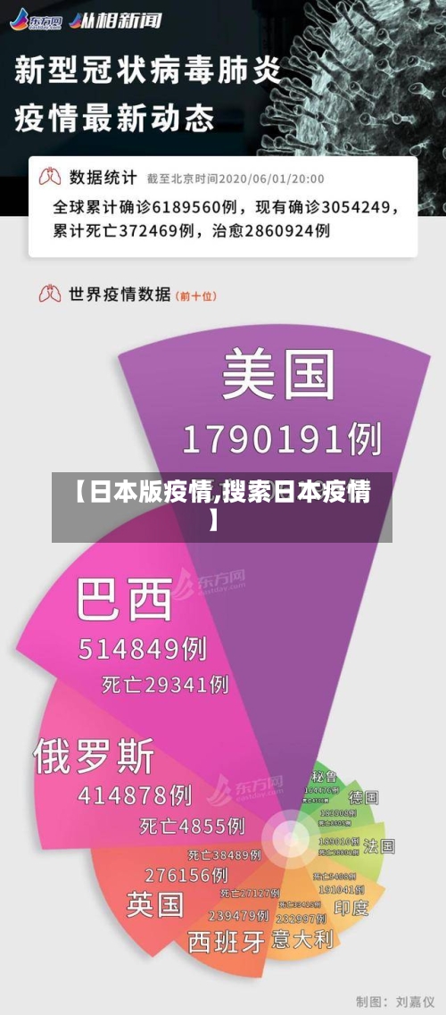 【日本版疫情,搜索日本疫情】-第2张图片