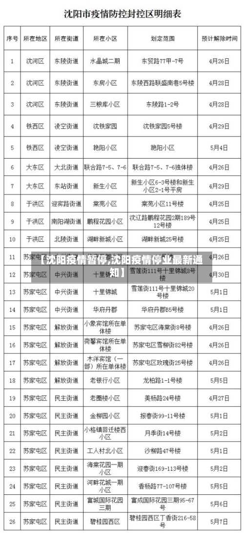【沈阳疫情暂停,沈阳疫情停业最新通知】-第1张图片