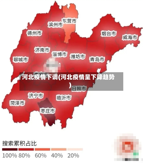 河北疫情下调(河北疫情呈下降趋势)-第2张图片