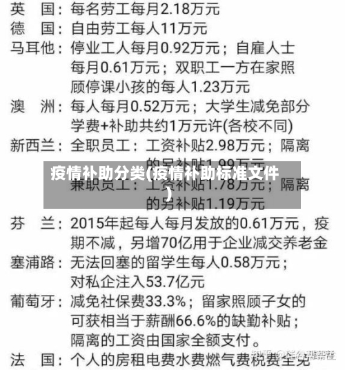 疫情补助分类(疫情补助标准文件)-第1张图片