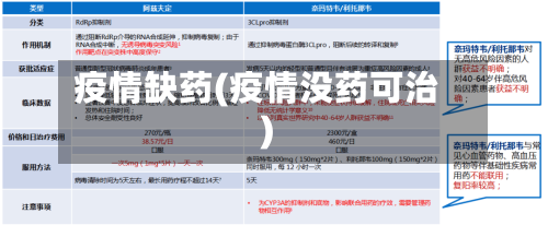 疫情缺药(疫情没药可治)-第2张图片