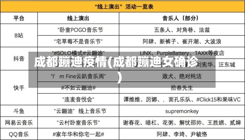 成都蹦迪疫情(成都蹦迪女确诊)-第1张图片