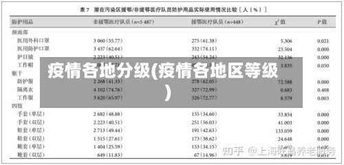 疫情各地分级(疫情各地区等级)-第2张图片