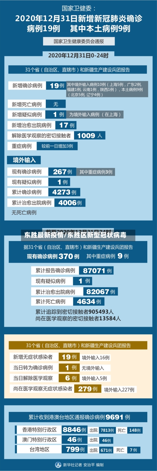 东胜最新疫情/东胜区新型冠状病毒-第3张图片