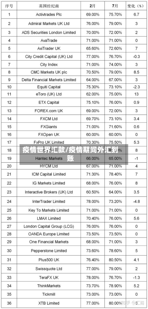 疫情世界汇款/疫情期间外汇到账-第2张图片