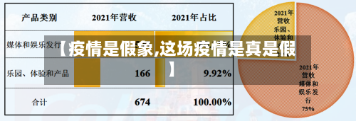【疫情是假象,这场疫情是真是假】-第2张图片