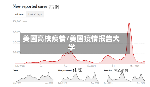 美国高校疫情/美国疫情报告大学-第1张图片