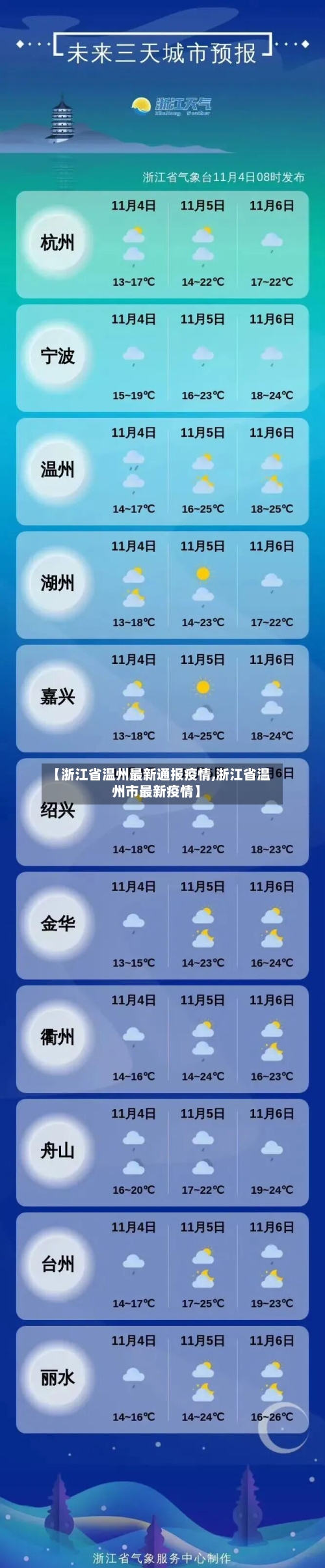 【浙江省温州最新通报疫情,浙江省温州市最新疫情】-第1张图片
