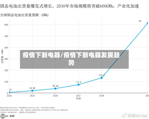 疫情下新电器/疫情下新电器发展趋势-第2张图片