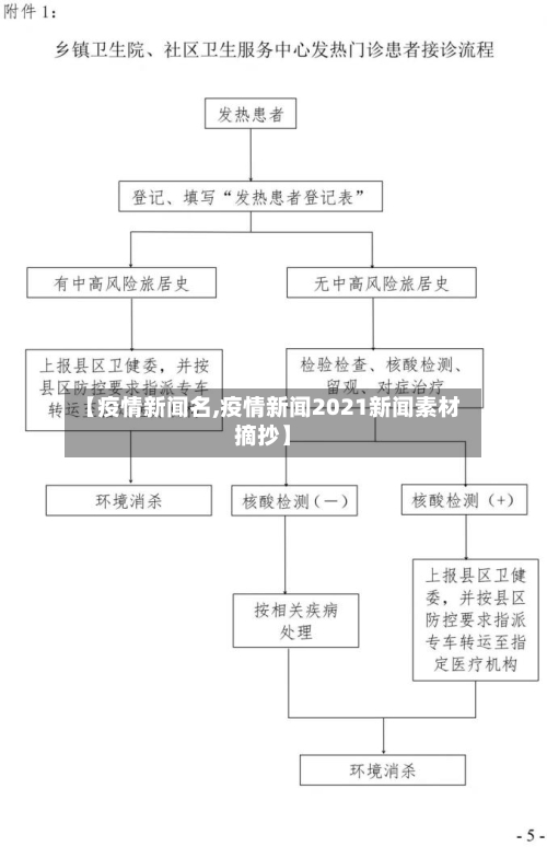 【疫情新闻名,疫情新闻2021新闻素材摘抄】-第3张图片
