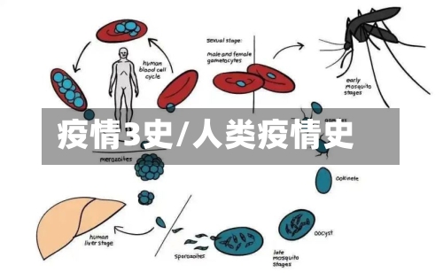 疫情3史/人类疫情史-第1张图片