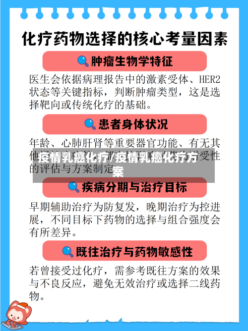 疫情乳癌化疗/疫情乳癌化疗方案-第2张图片