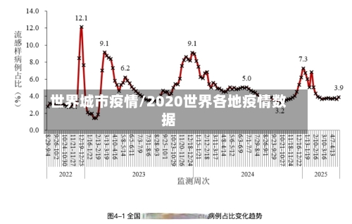 世界城市疫情/2020世界各地疫情数据-第3张图片