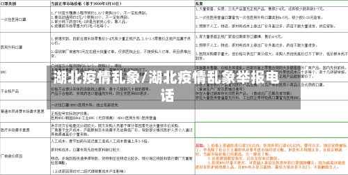 湖北疫情乱象/湖北疫情乱象举报电话-第1张图片