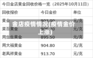金店疫情情况(疫情金价上涨)-第3张图片
