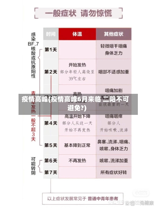 疫情高峰(疫情高峰6月来临 二阳不可避免?)-第2张图片