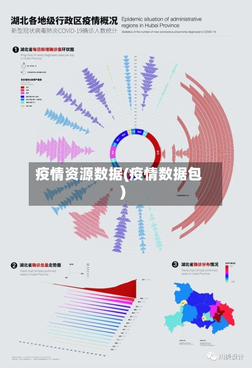 疫情资源数据(疫情数据包)-第2张图片