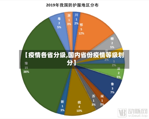 【疫情各省分级,国内省份疫情等级划分】-第1张图片