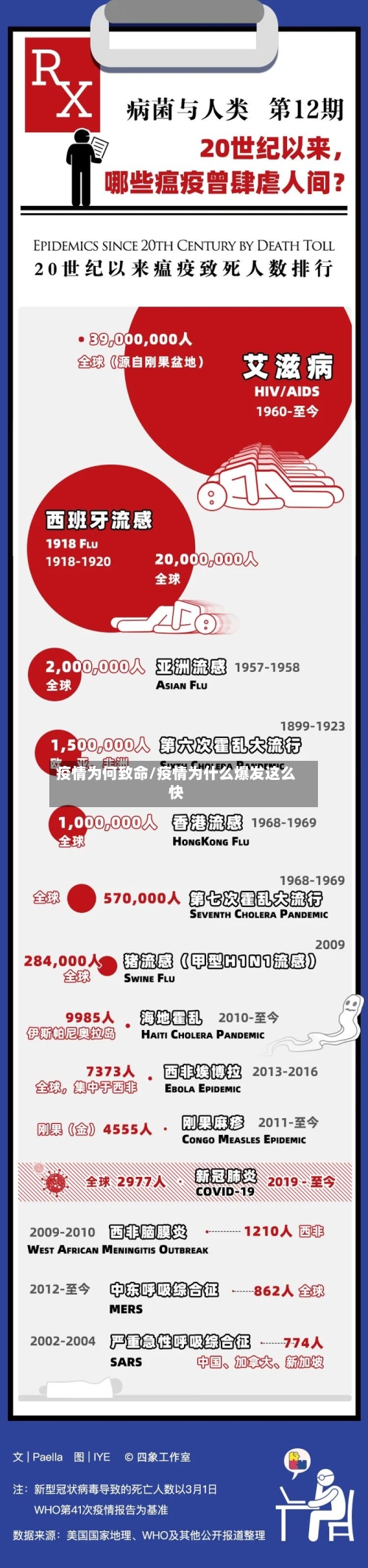 疫情为何致命/疫情为什么爆发这么快-第1张图片