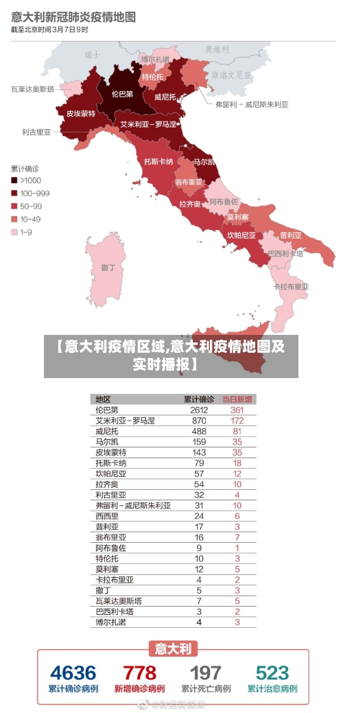 【意大利疫情区域,意大利疫情地图及实时播报】-第1张图片