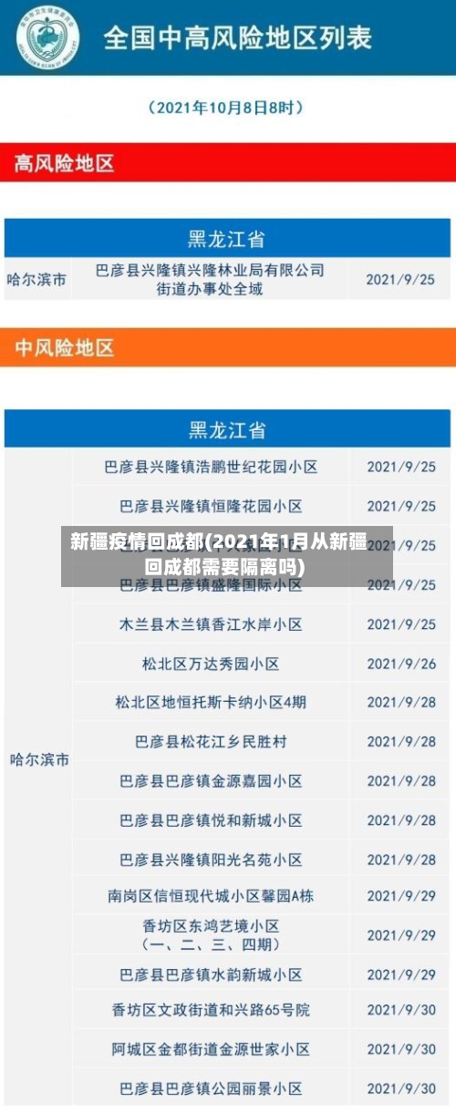 新疆疫情回成都(2021年1月从新疆回成都需要隔离吗)-第2张图片