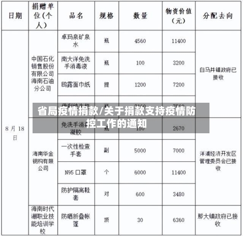 省局疫情捐款/关于捐款支持疫情防控工作的通知-第1张图片