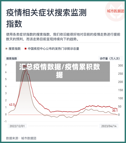 汇总疫情数据/疫情累积数据-第2张图片