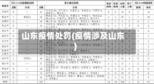 山东疫情处罚(疫情涉及山东)-第2张图片