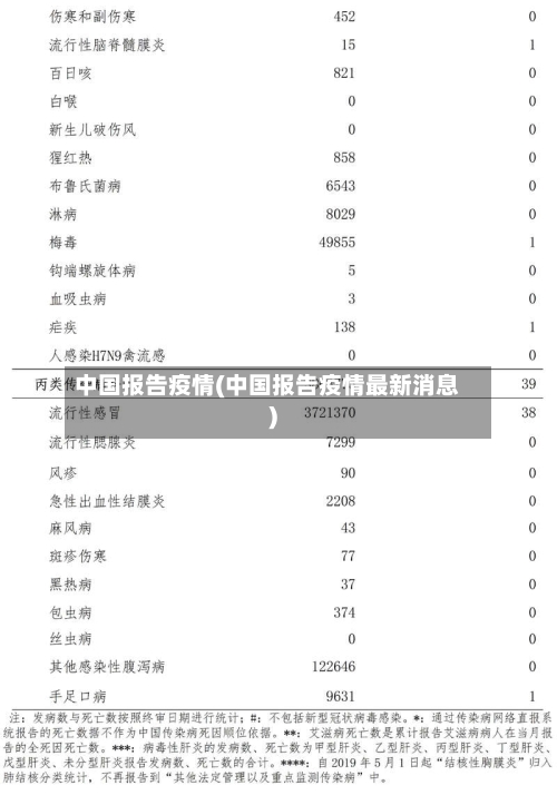 中国报告疫情(中国报告疫情最新消息)-第2张图片