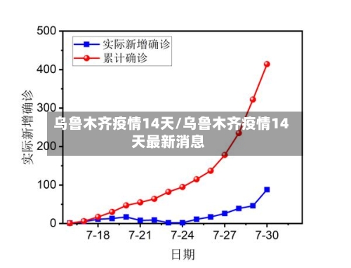 乌鲁木齐疫情14天/乌鲁木齐疫情14天最新消息-第1张图片