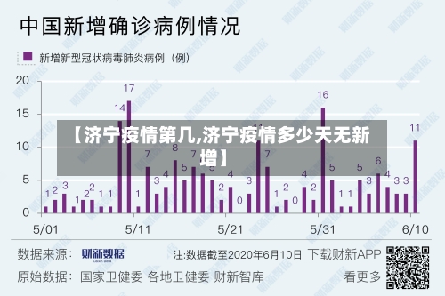 【济宁疫情第几,济宁疫情多少天无新增】-第1张图片