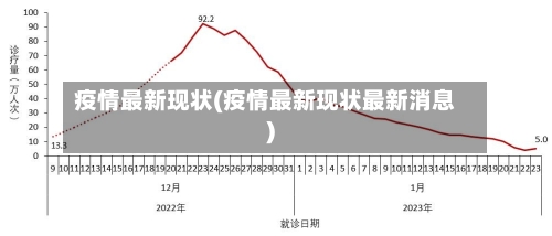 疫情最新现状(疫情最新现状最新消息)-第1张图片
