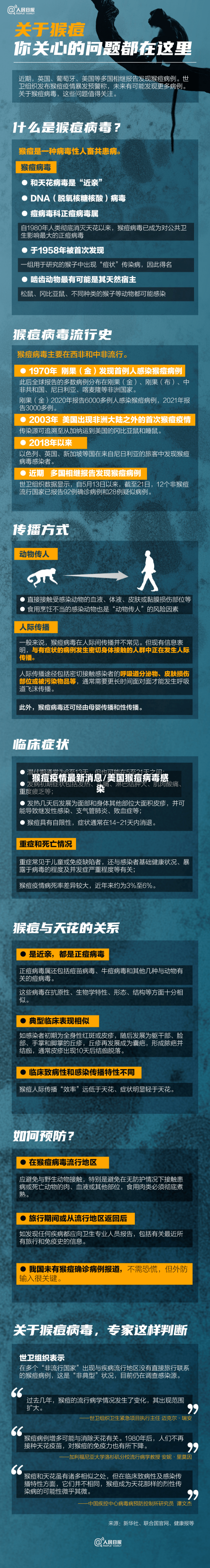 猴痘疫情最新消息/美国猴痘病毒感染-第2张图片