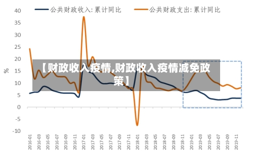 【财政收入疫情,财政收入疫情减免政策】-第2张图片