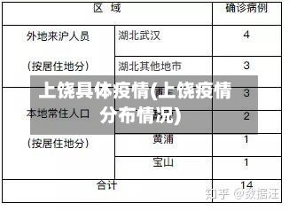 上饶具体疫情(上饶疫情分布情况)-第1张图片