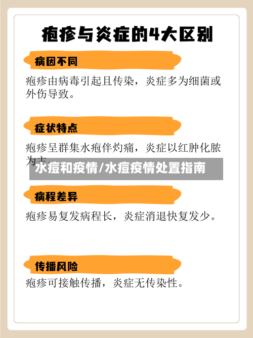 水痘和疫情/水痘疫情处置指南-第3张图片