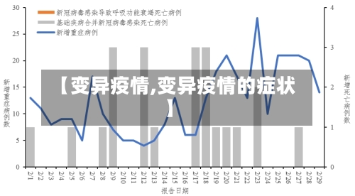 【变异疫情,变异疫情的症状】-第1张图片