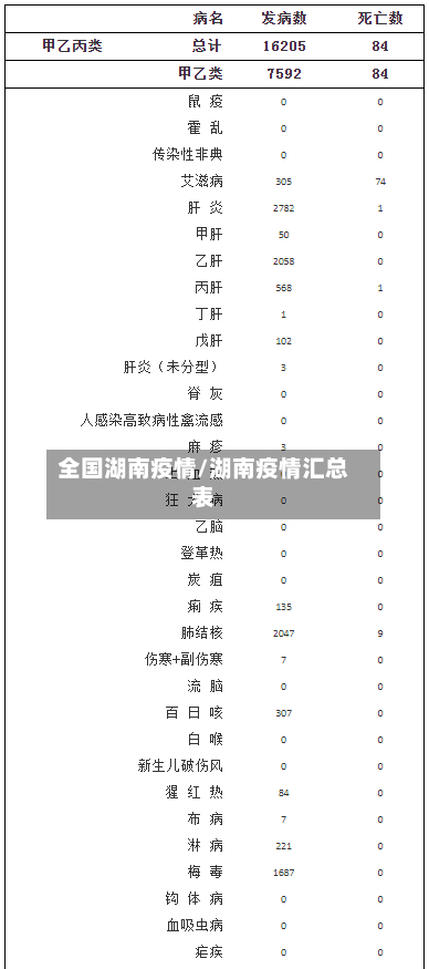 全国湖南疫情/湖南疫情汇总表-第3张图片