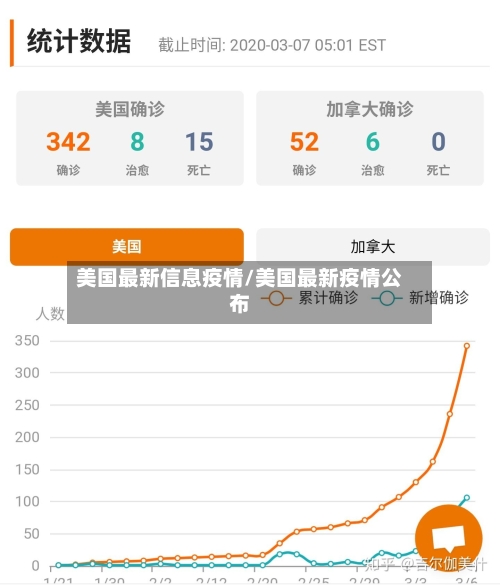 美国最新信息疫情/美国最新疫情公布-第3张图片
