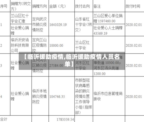 【临沂援助疫情,临沂援助疫情人员名单】-第1张图片