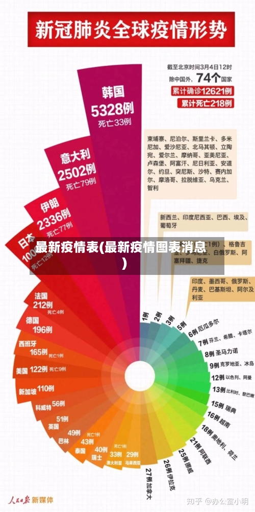 最新疫情表(最新疫情图表消息)-第1张图片