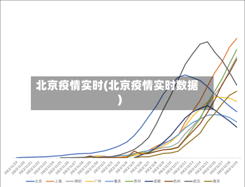 北京疫情实时(北京疫情实时数据)-第1张图片
