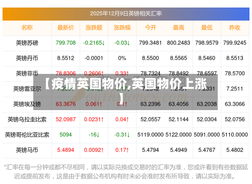 【疫情英国物价,英国物价上涨】-第2张图片