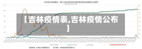 【吉林疫情表,吉林疫情公布】-第1张图片