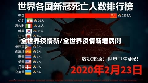 全世界疫情新/全世界疫情新增病例-第2张图片